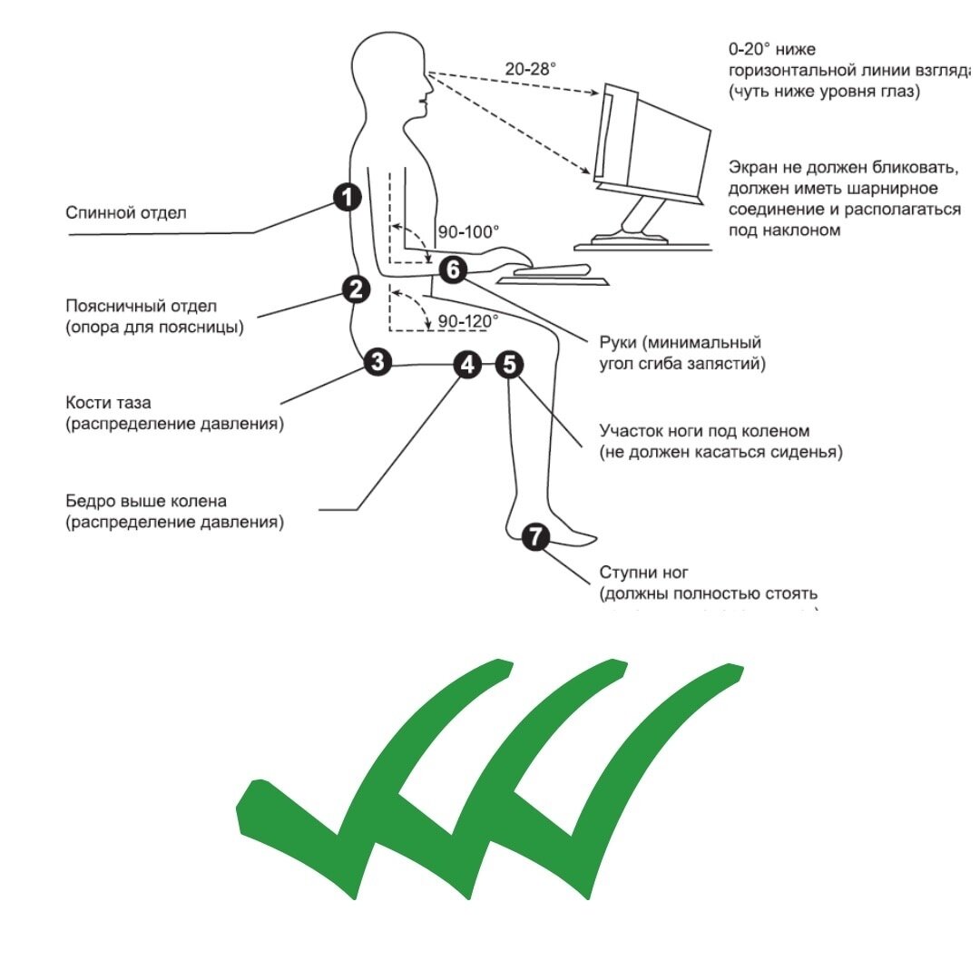 Как ПРАВИЛЬНО работать за компьютером. Картинка любезно взята из Яндекс картинок и доработана автором