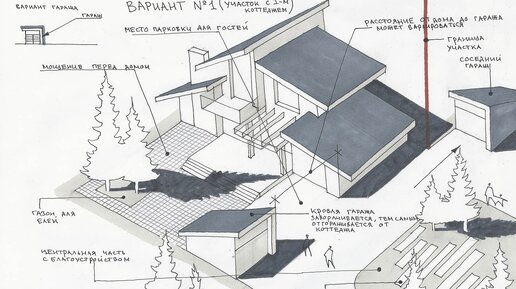 Дома из Газобетона| Кирпича| Каркасные. Проекты.