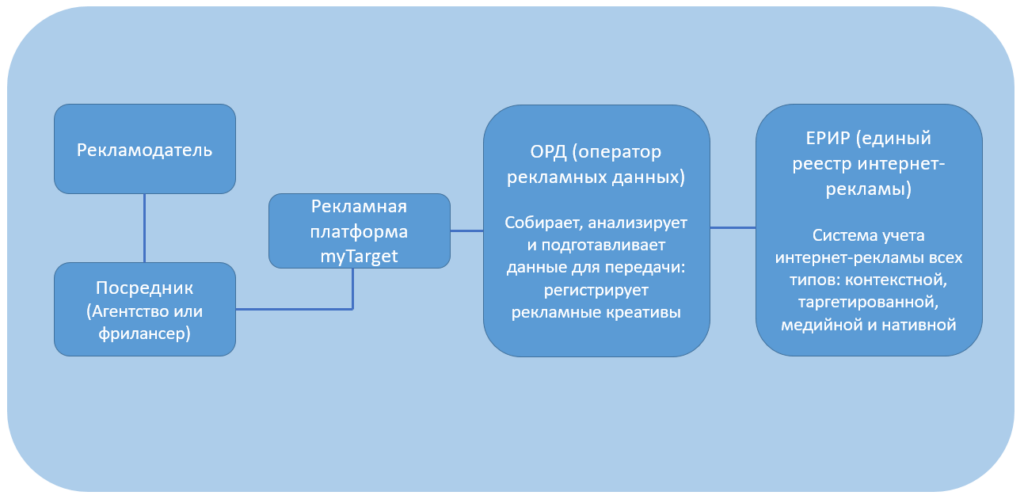 Взыскание задолженности по договору подряда — основания и порядок действий