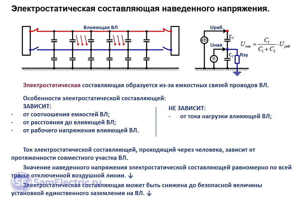Экранирование электромагнитных полей