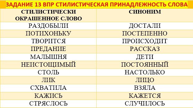 Найдите стилистически окрашенное слово в предложениях