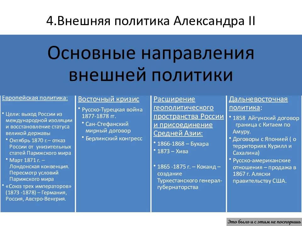 Основные направления внешней политики александра 3 таблица