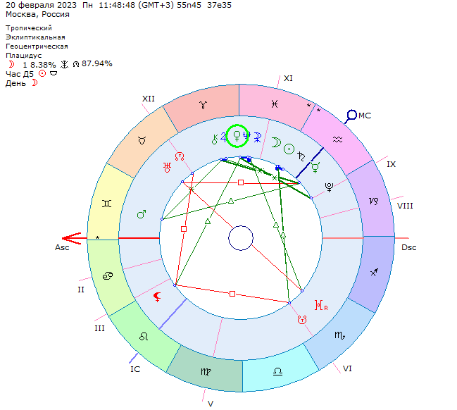 натальная карта овен. пример ретроградной планеты в натальной карте. сатурн в натальной карте. мпрс по натальной карте. солнце в овне в натальной карте.