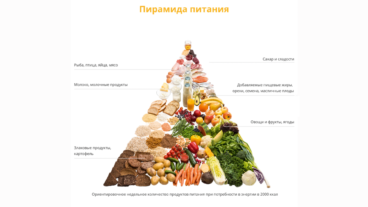 Лимфодренаж: как правильно питаться? | Мария Жирнова| | Коррекционный  фитнес | Дзен