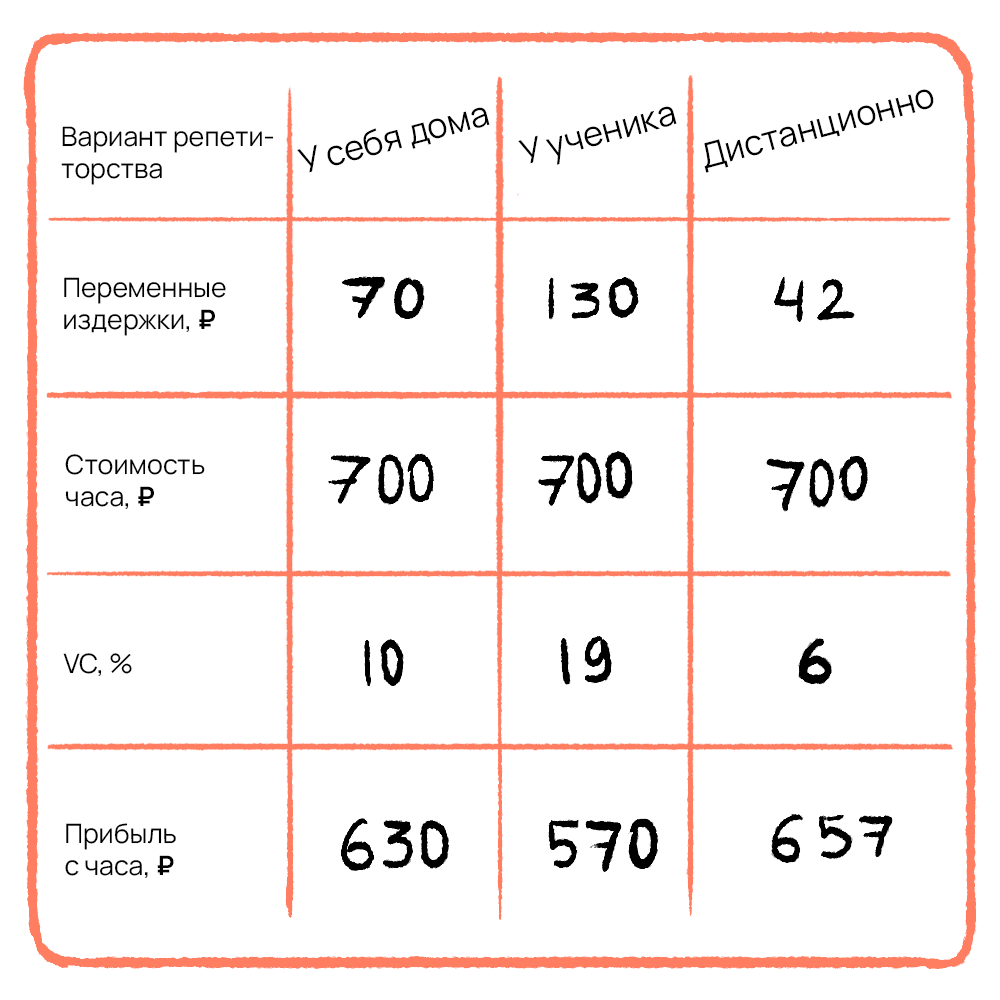 Как открыть своё дело и не прогореть | Журнал «По ходу разберёмся» | Дзен