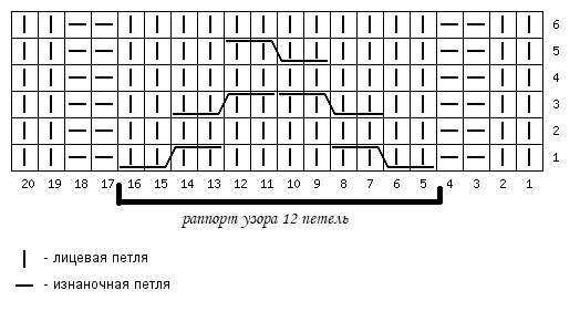 Схема узора аран по кругу