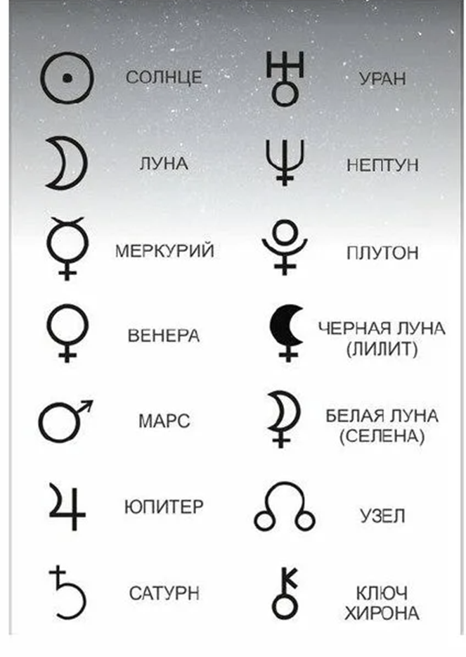 Натальные знаки расшифровка. Обозначение планет в астрологии в формуле души. Обозначения планет в натальной карте символы. Планеты обозначение в астрологии значок. Обозначение планет символами в астрологии.