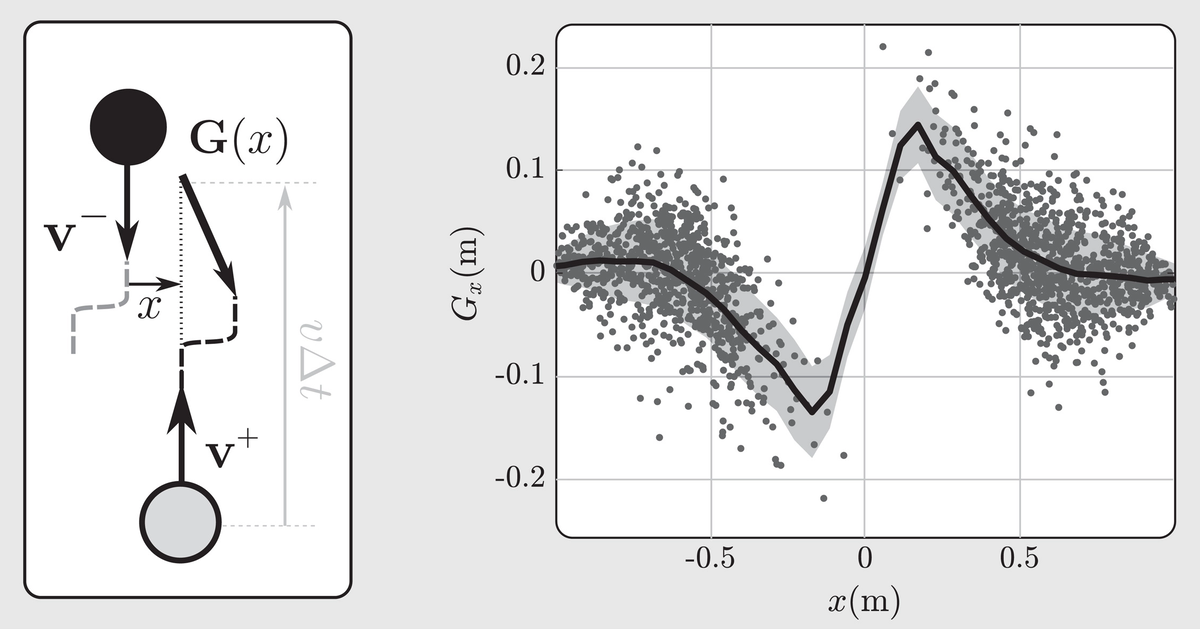   Karol Bacik et al. / Science, 2023