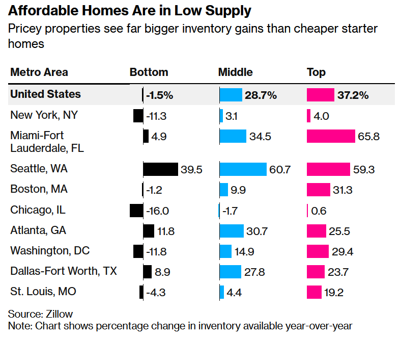 Статистика, графики, новости - 06.03.2023
