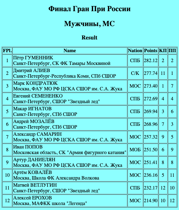 Финал гран при программа