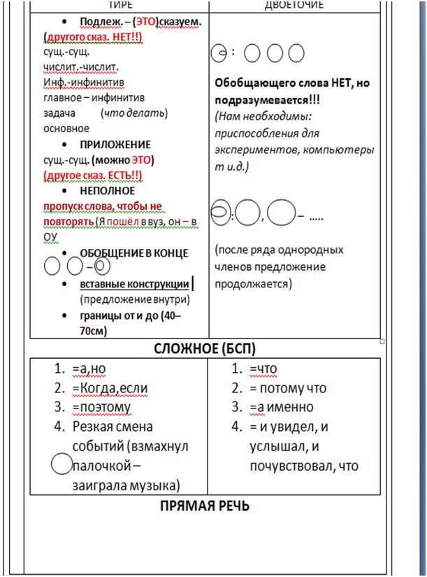 21 задание егэ русский