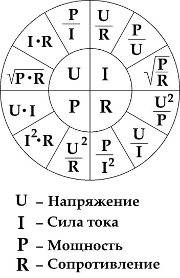 Сопротивление теплого пола таблица