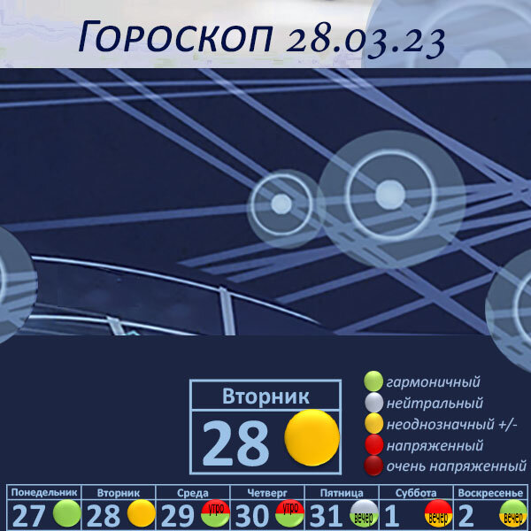 Гороскоп на 28.03.23