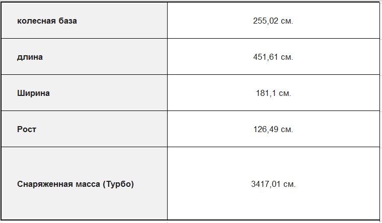 Характеристики  Тойота Супра Mk5