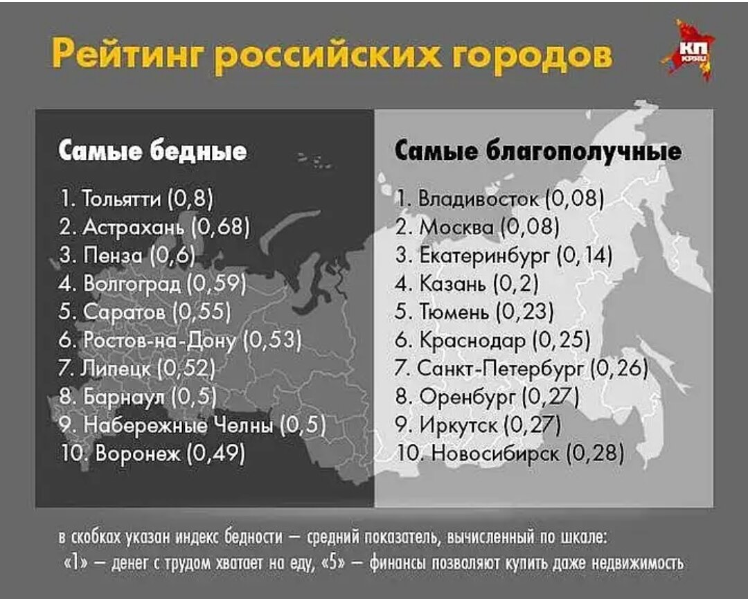 ТОП-10 САМЫХ БЕДНЫХ ГОРОДОВ РОССИИ | ТОП МИРА | Дзен