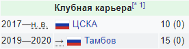 Хетаг Хосонов