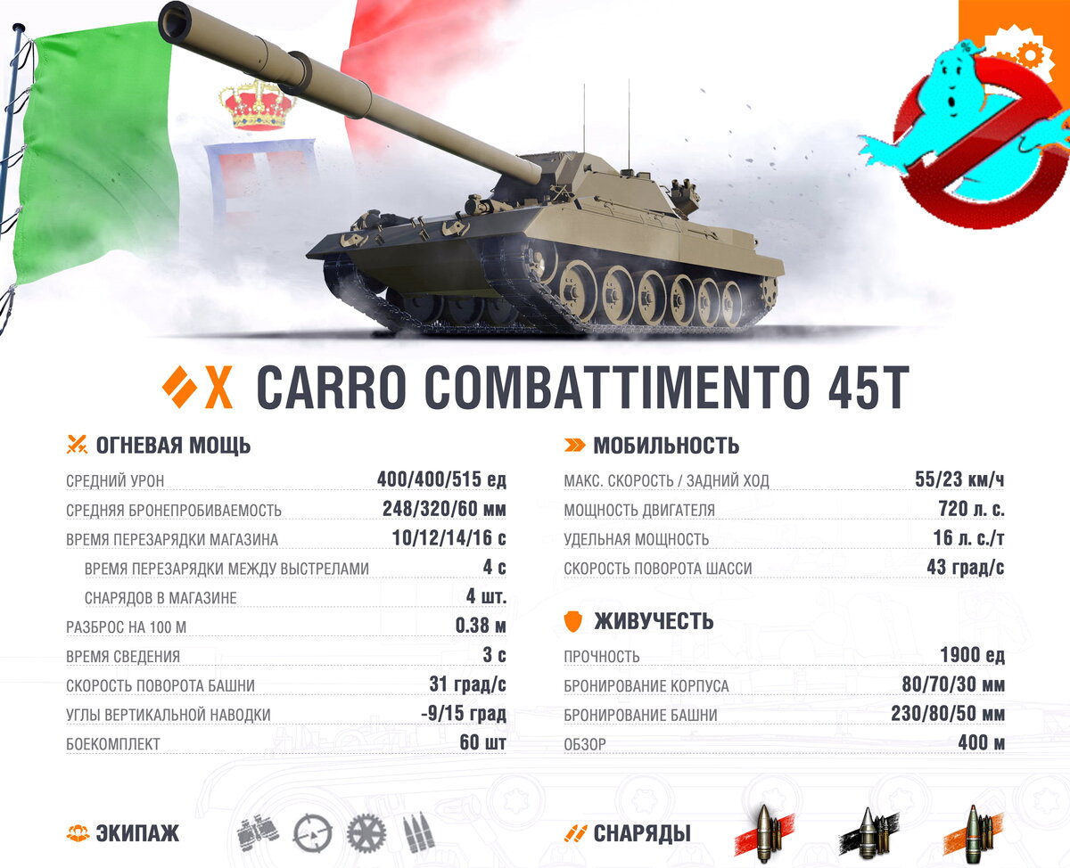 характеристики не финальные