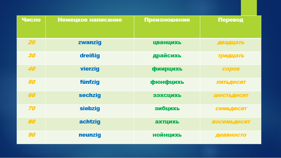 Цифры на немецком от 1 до 100, от 100 до 1000 и далее | Немецкий сообща ...