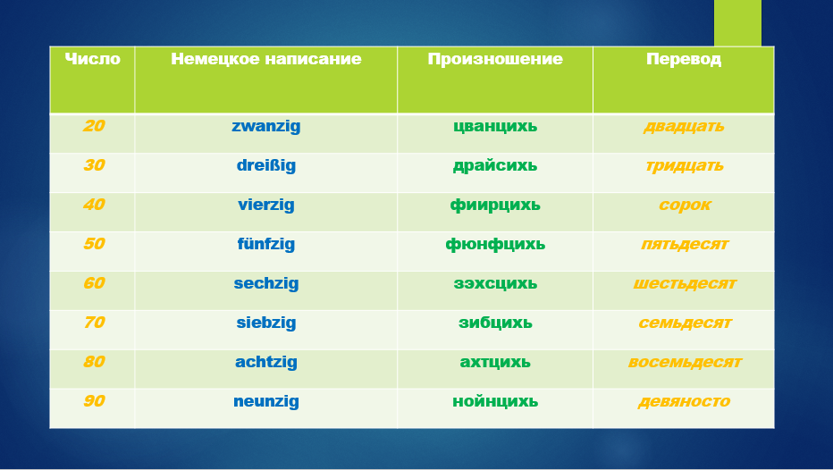 Немецкие цифры перевод на русский. Числа на немецком. Цифры на немецком. Немецкий счет с произношением. Числа до 20 на немецком.