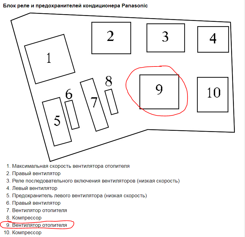 Реле вентилятора приора с кондиционером панасоник