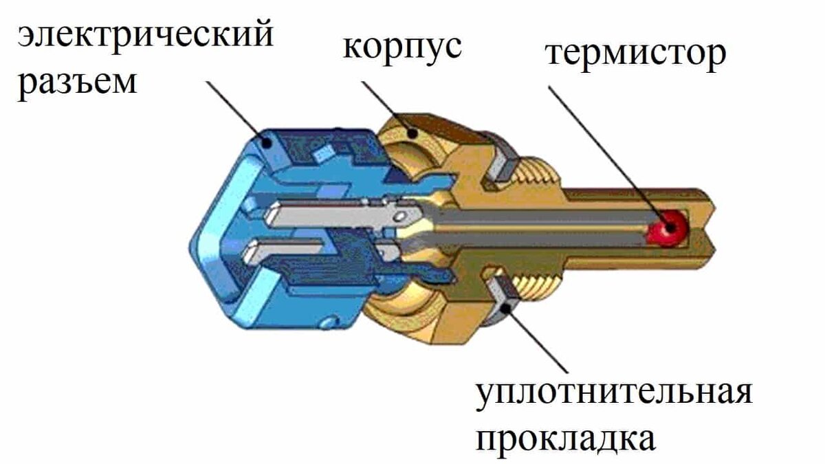 Для чего нужен и как работает датчик температуры охлаждающей жидкости? |  ASUTPP | Дзен