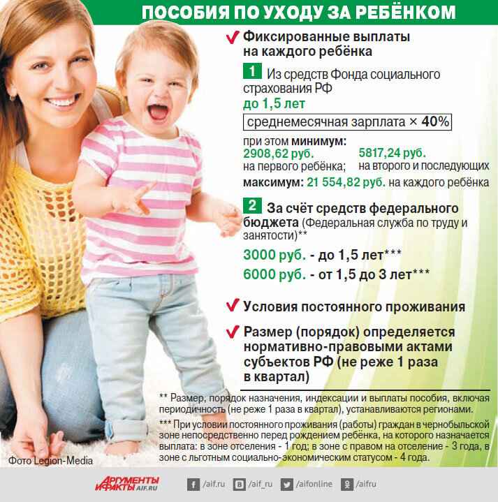 Какое пособие получают на первого ребенка. Пособия на детей. Выплаты по уходу за ребенком. Пособие за ребенка. Ежемесячное пособие на ребенка детей