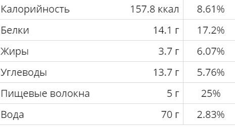На 100 грамм готового продукта.
