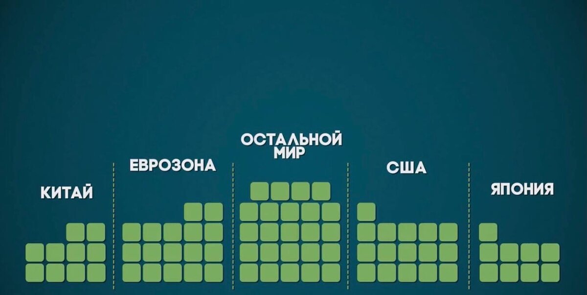 Сколько денег на Земле