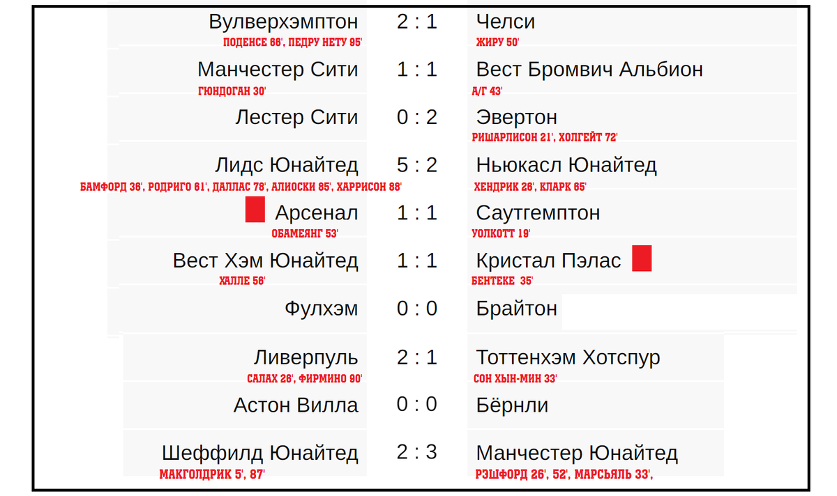 Чемпионат англии по футболу результаты сегодня