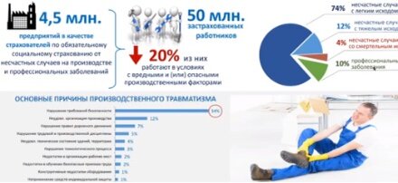 Встречу открыл первый заместитель министра труда и социальной защиты РФ Алексей Вовченко. Он отметил, что с начала реализации Концепции «VISION ZERO» в России, к участию в ней присоединились более шести тысяч компаний всех уровней. В настоящее время, добавил замминистра, еще 24 субъекта РФ активно разрабатывают планы в рамках проведения соответствующих комплексных мероприятий. Он призвал участников форума «активнее присоединяться к новому движению, открывающему возможности для самостоятельных подходов при обеспечении  производственной безопасности».