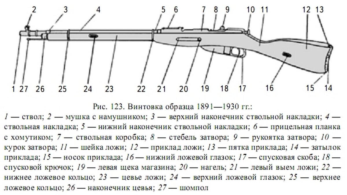 Историк Руслан Чумак рассказал RT о судьбе знаменитого оружейника Сергея Мосина 
