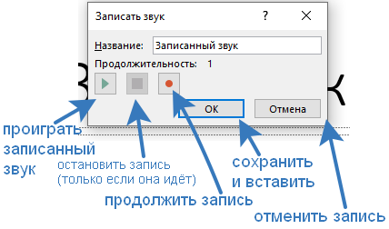 Как исправить проблему, при которой Powerpoint не может вставить видео из выбранных файлов?