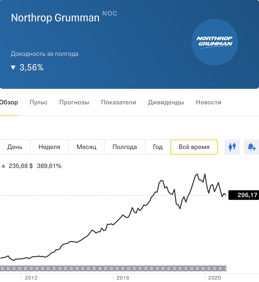 Изображение взято из Личного кабинета брокера Тинькоф Инвестиции.