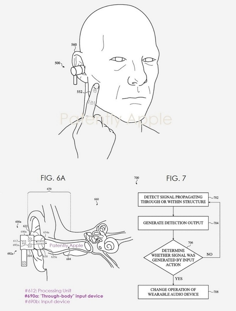 Управление аирподс 3. AIRPODS 2 жесты управления. Жесты AIRPODS Pro 2.