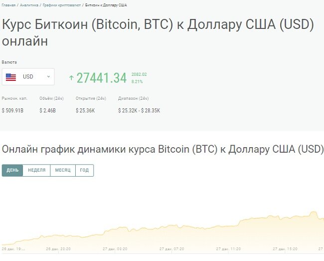 Рисунок 2. А Альпари по биткоину ведется подробная статистика. 