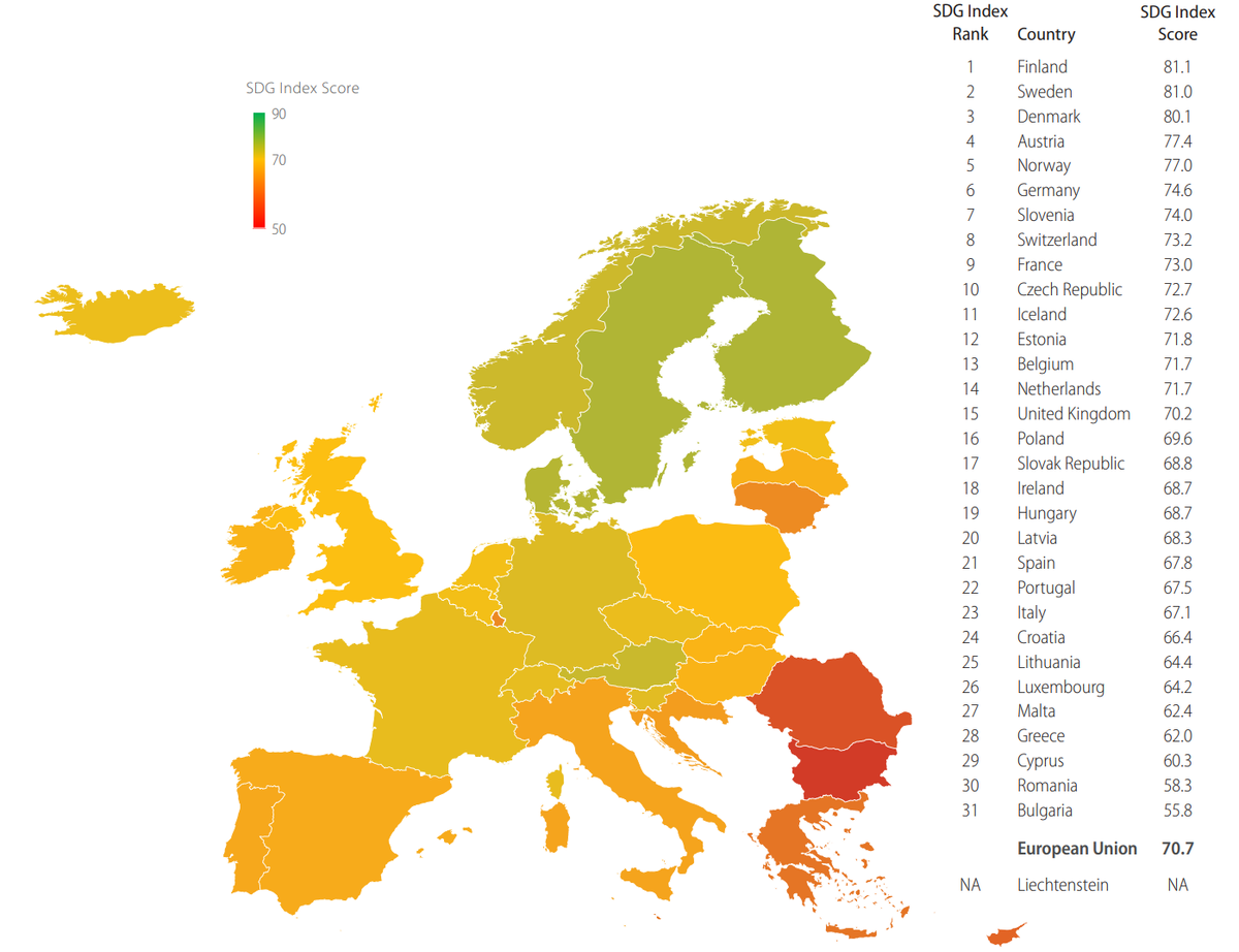 Индекс достижения Целуй Устойчивого Развития ООН в странах Европы