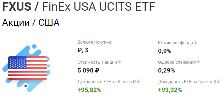 FinEx акции американского рынка (FXUS )
