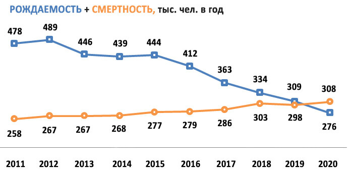 Численность южной кореи на 2024 год