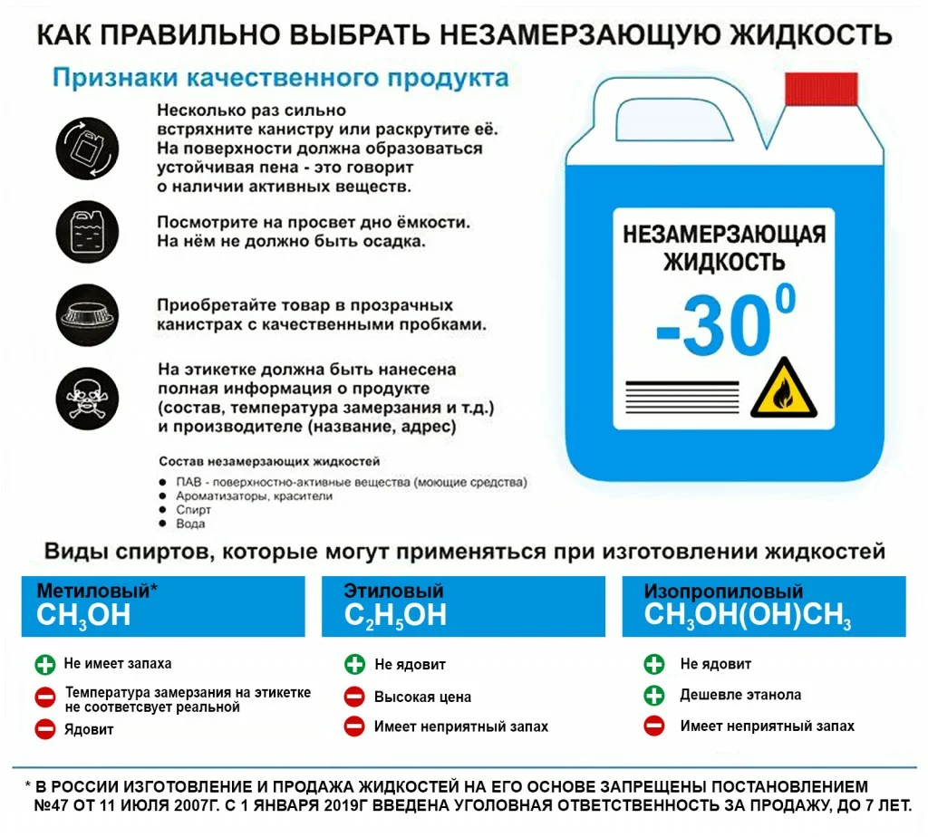 изопропиловый спирт незамерзайка пропорции | Дзен