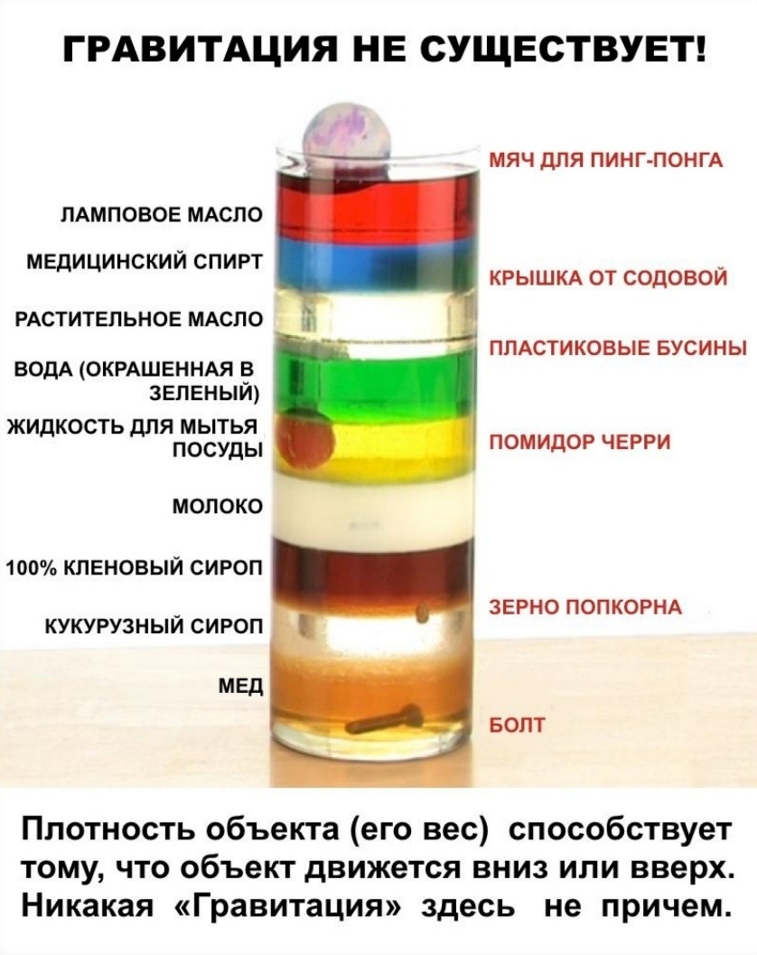 Простое объяснение гравитации