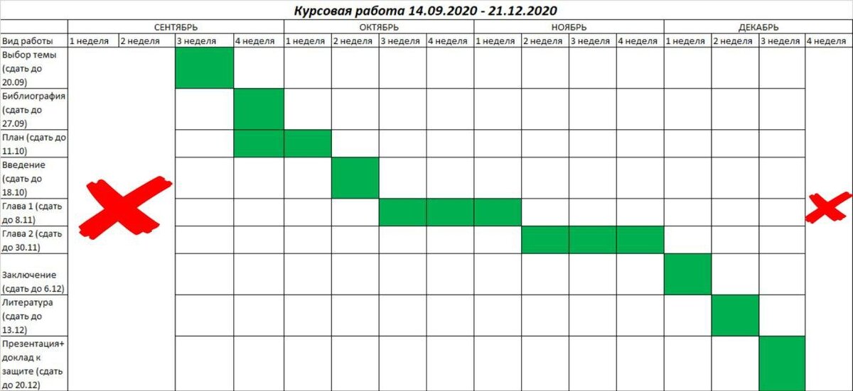 план график ганта проекта таблица. график работы приемки. календарный график диаграмма ганта. график работы приемки. график технологического процесса ремонта узлов вагона.