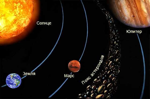 Главный пояс астероидов между орбитами Марса и Юпитера