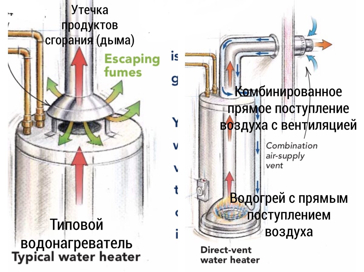 Отравление угарным газом