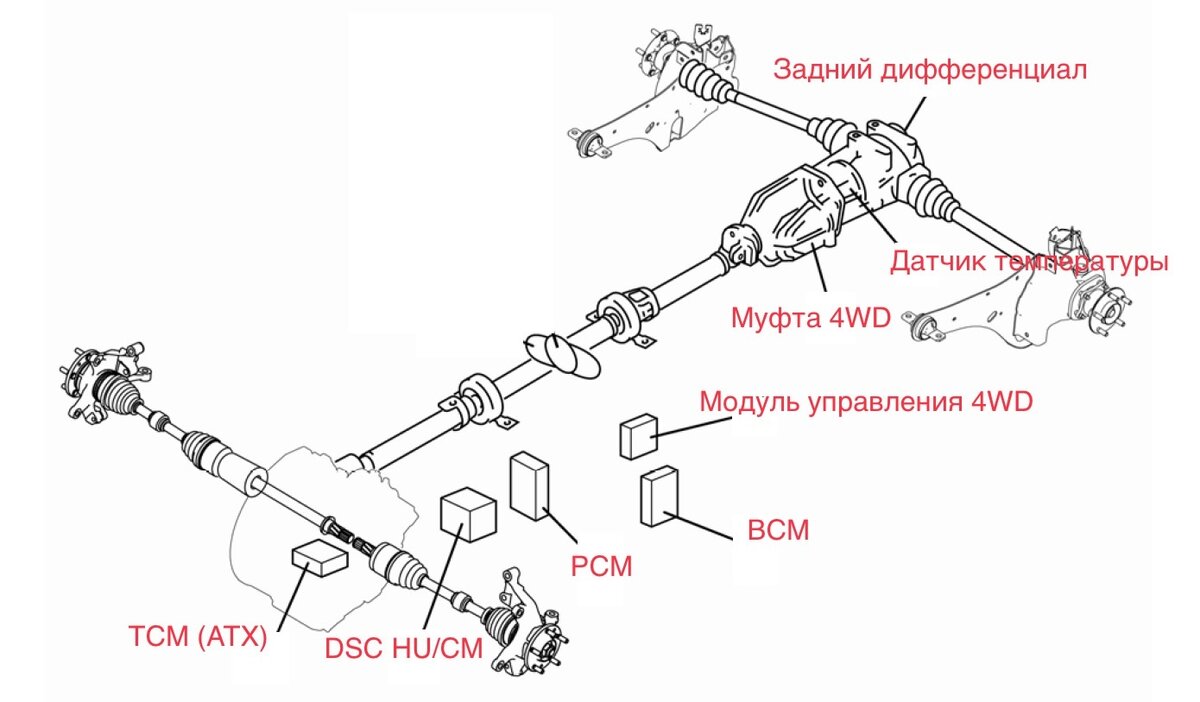 Полный привод мазда сх 5 как работает