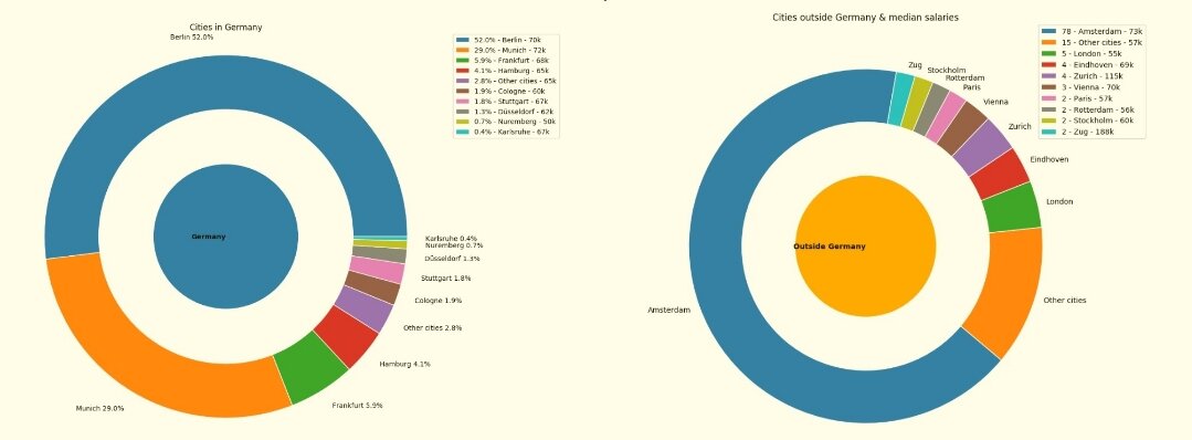 Инфографика asdcode.de