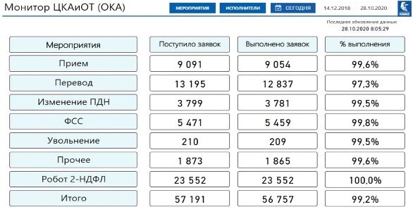 [caption id="attachment_3756" align="aligncenter" width="699"] Пример монитора статистики[/caption]