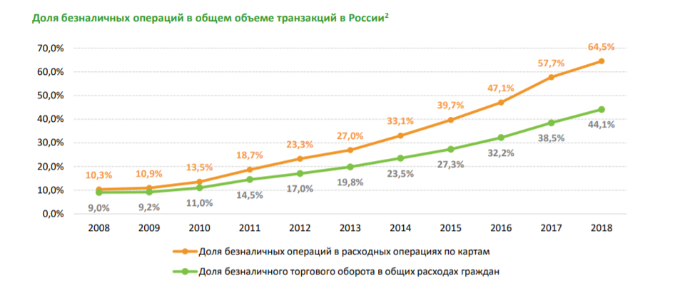 Правительство может уничтожить корупцию и банковскую монополию за счет цифрового рубля. Что это и как будет работать