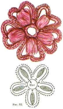 Источник: https://www.liveinternet.ru/tags/Простые%20цветы%20-%20крючком/