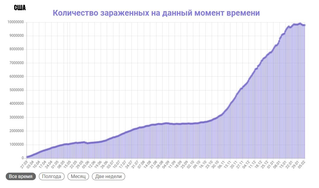 США 