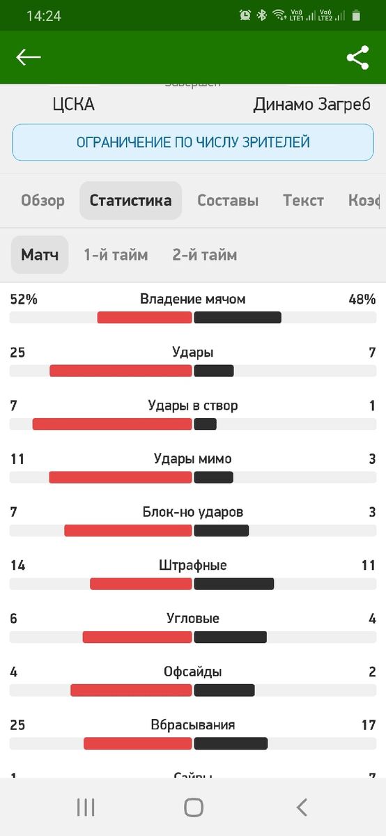 -2
